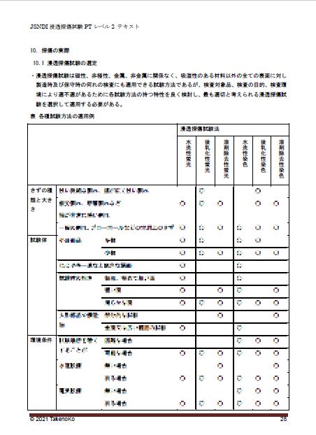 要点テキスト】非破壊検査JSNDI浸透探傷試験PTレベルⅡ | タイムチケット