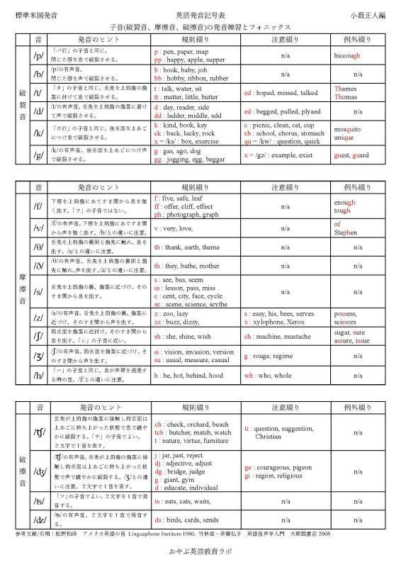 標準米国発音 英語の発音練習とフォニックスの理解 タイムチケット