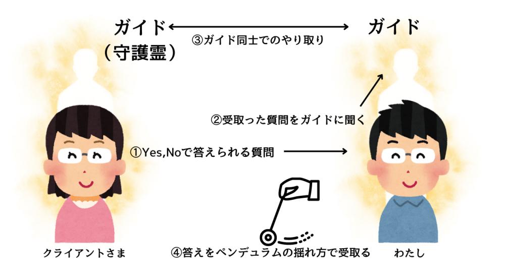【霊視鑑定】パートナーシップでお悩みのアナタ限定 霊視鑑定 -【悪用厳禁】禁断の想念伝達により貴方の恋の御縁結び