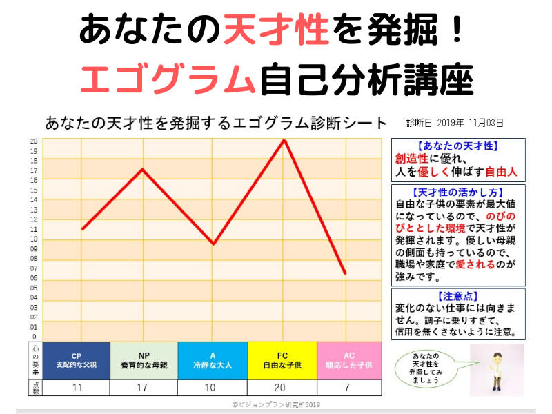 あなたの天才性を発掘！エゴグラム自己分析講座 | タイムチケット