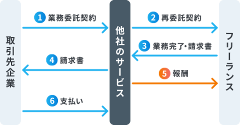 Timeticket Pro フリーランスエンジニア向け高単価it案件 仕事サイト タイムチケット プロ