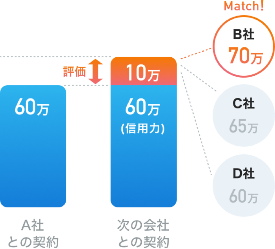 Timeticket Pro フリーランスエンジニア向け高単価it案件 仕事サイト タイムチケット プロ