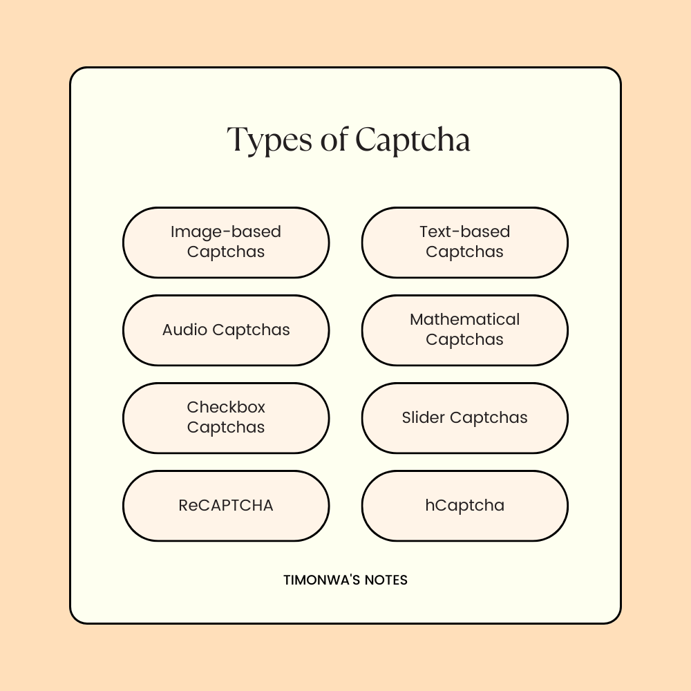 Types of Captchas