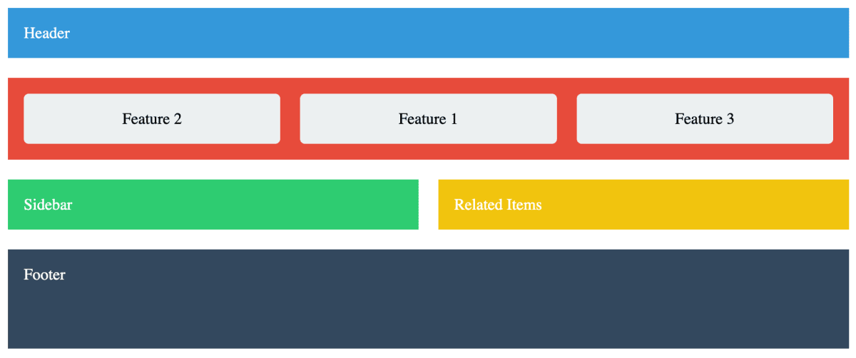 Example of a complex CSS grid layout on medium screens