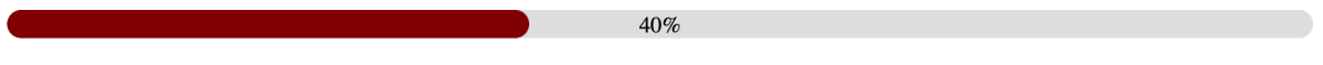 A styled HTML Progress Bar