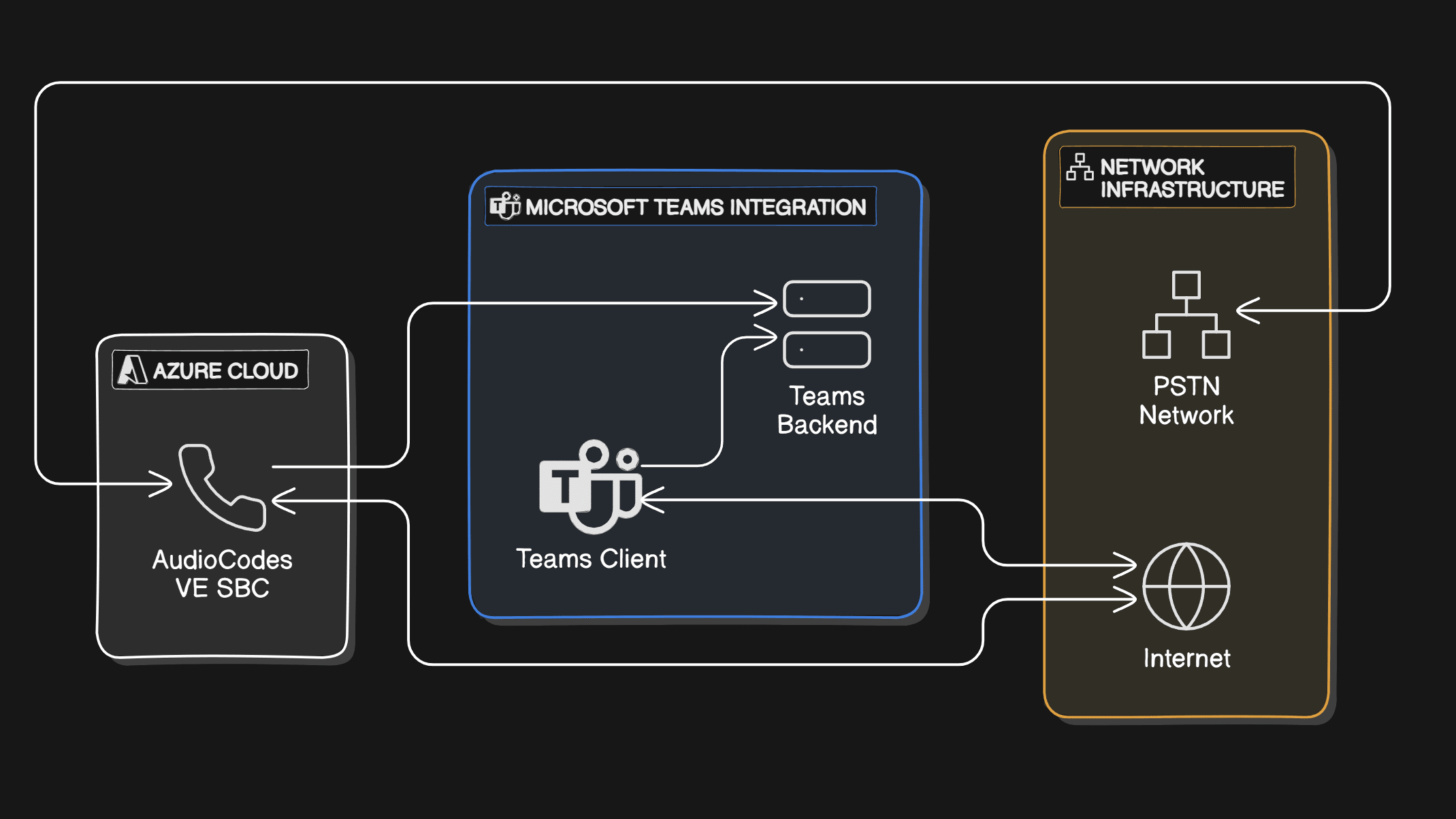 teams-sbc-integration