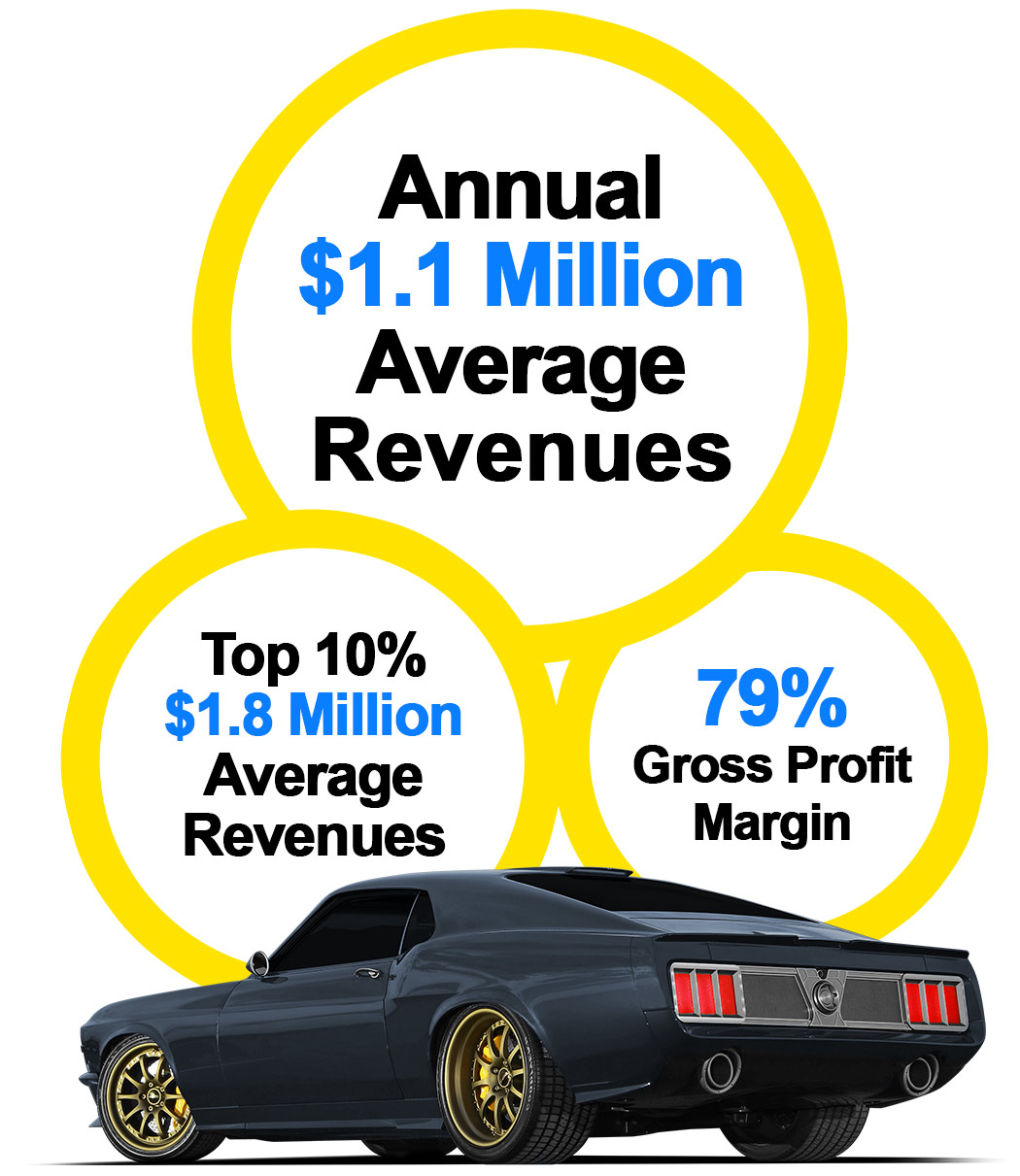 automotive services franchise, auto services franchise, ceramic coating franchise automotive services franchise, auto services franchise, ceramic coating franchise