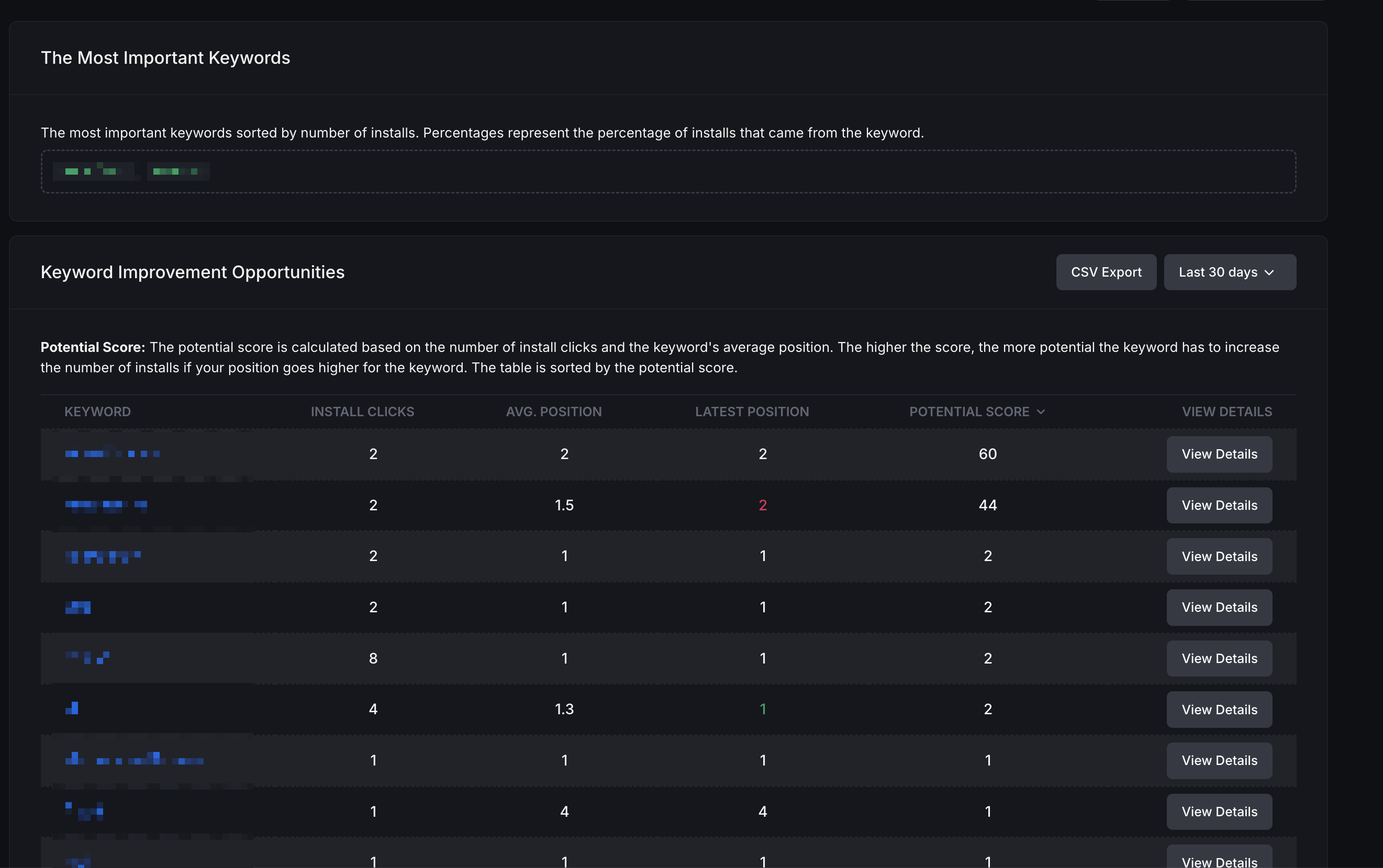 Finding keywords that will help you get more merchant installs