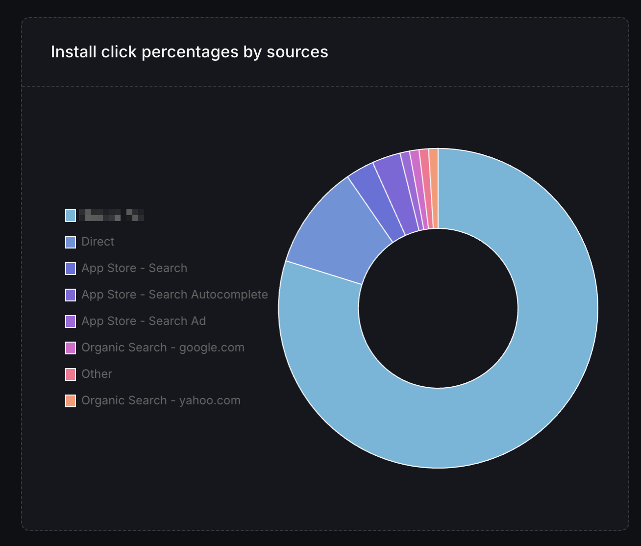 An example of Rankbase breaking down installs by source