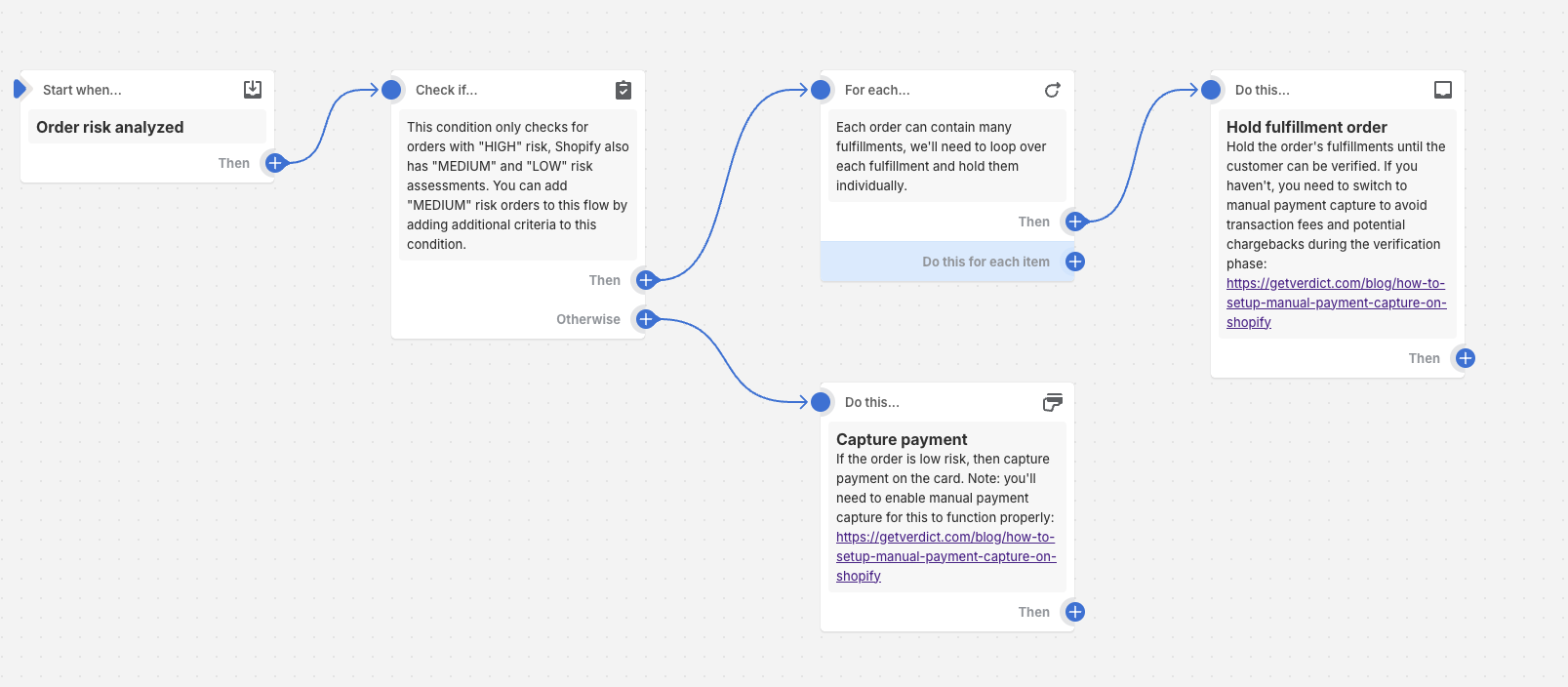 The Shopify Flow workflow that will hold risky orders as well as automatically capture payment on low risk orders. In addition it will hold all fulfillments on the risky orders, which gives you and your staff time to verify the customer and order details before charging the customer's card.