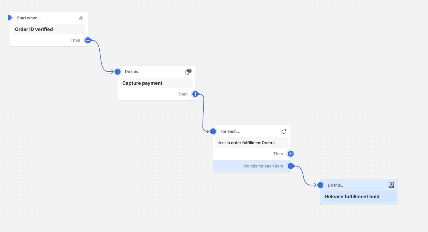 Automatically perform actions such as release fulfillment holds and capture payment on high risk orders that have triggered another Shopify Flow automation to hold until the customer verifies additional information such as their ID