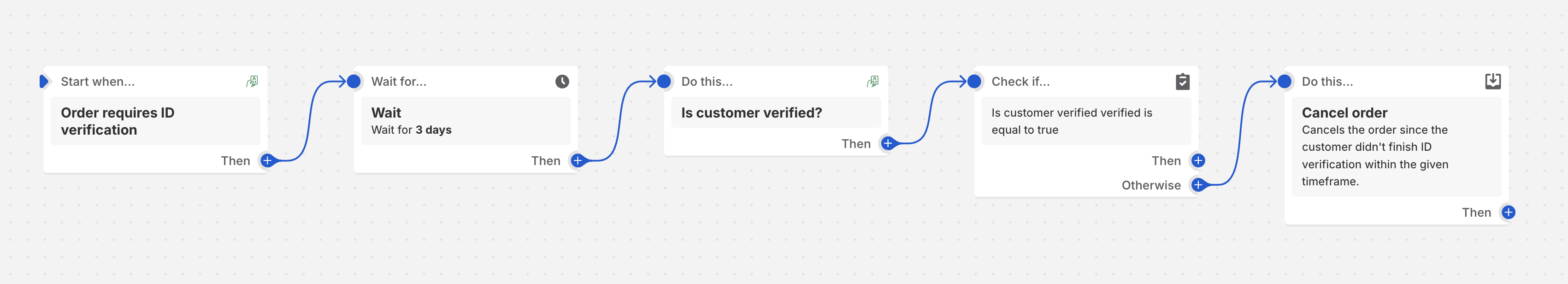 Cancel and refund unverified orders with Shopify Flow