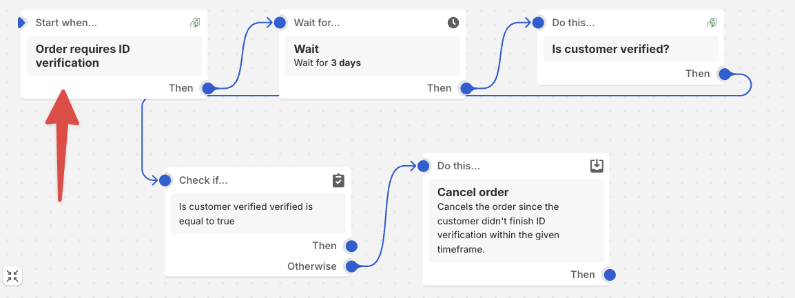 Order requires ID verification Shopify Flow trigger
