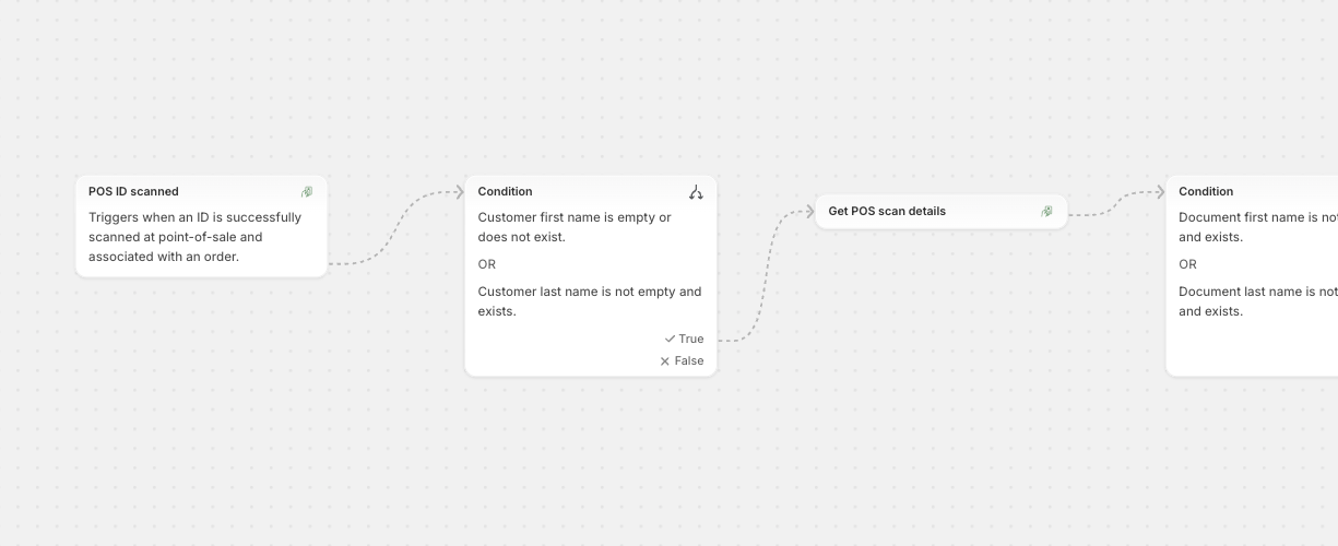 Shopify Flow actions and triggers for ID verification automation