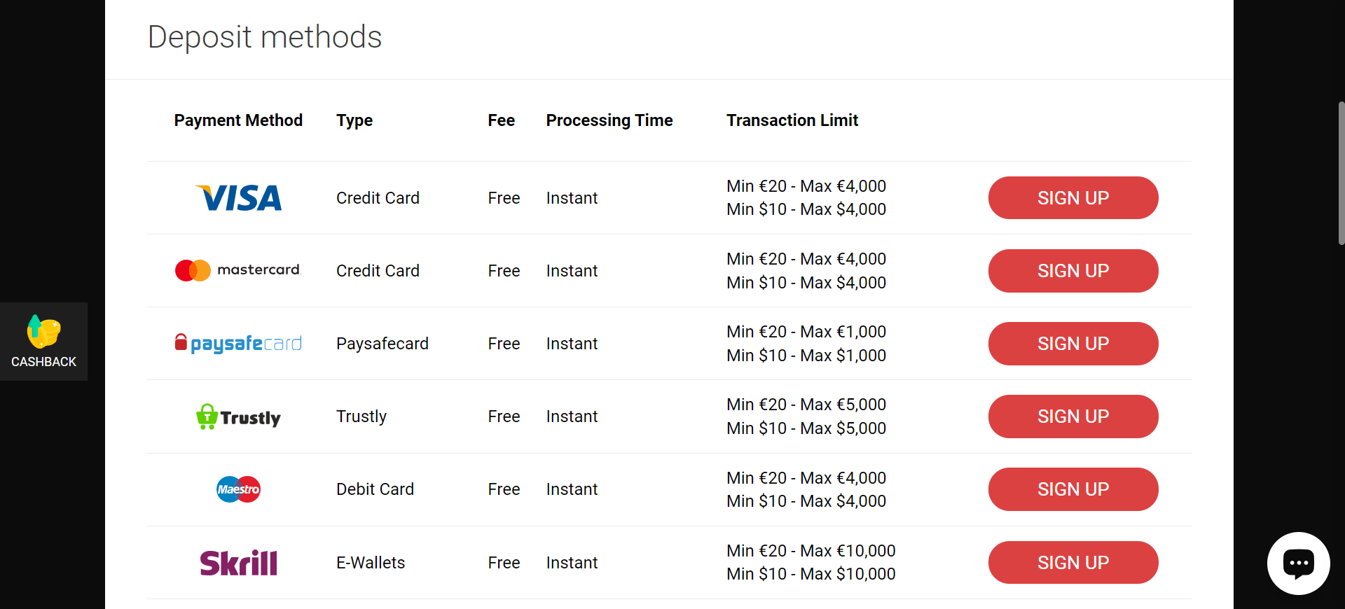 Betchan casino deposit methods