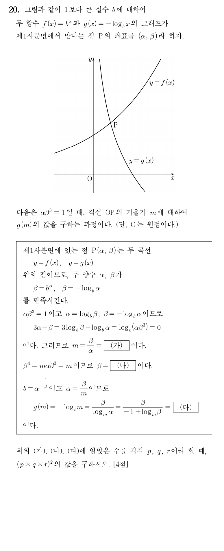 270620m 문제 원문과 지수함수 로그함수 교점 및 빈칸 풀이 과정