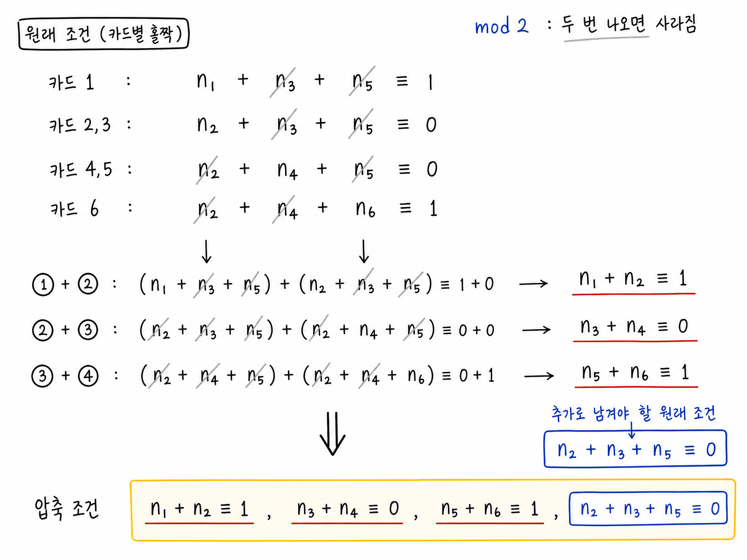 네 개의 합동식을 더해 짧은 홀짝 조건으로 압축하는 계산 과정