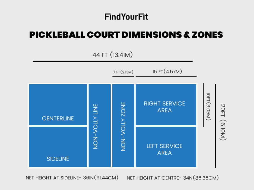 Pickleball Court Dimensions: Size & Setup Explained