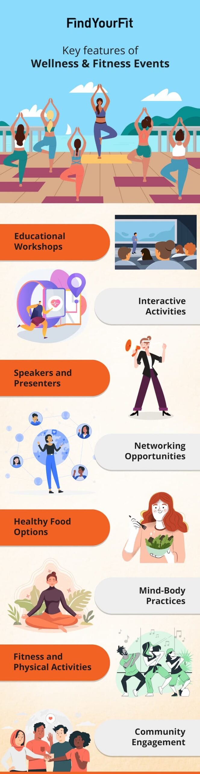 wellness and fitness event key features
