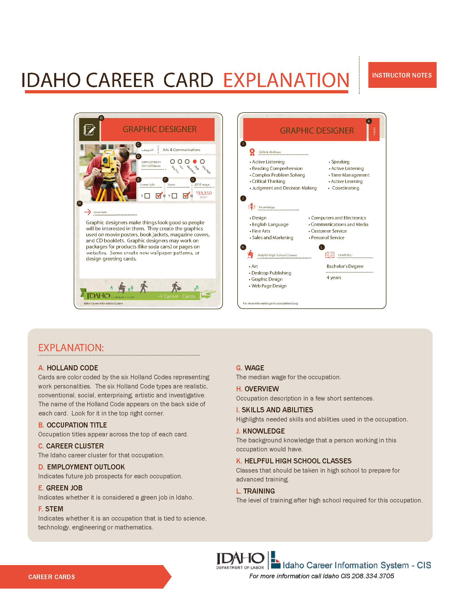 Id Dept of Labor Lesson on Choosing Careers Curriculum Lesson Plan