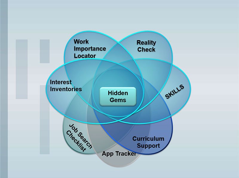 Dept of Labor Lesson for High School Curriculum Example