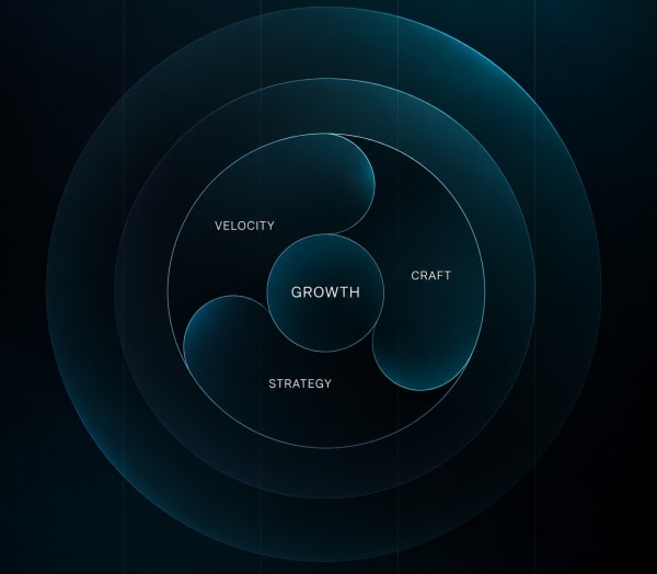 Growth at the centre of strategy, craft and velocity