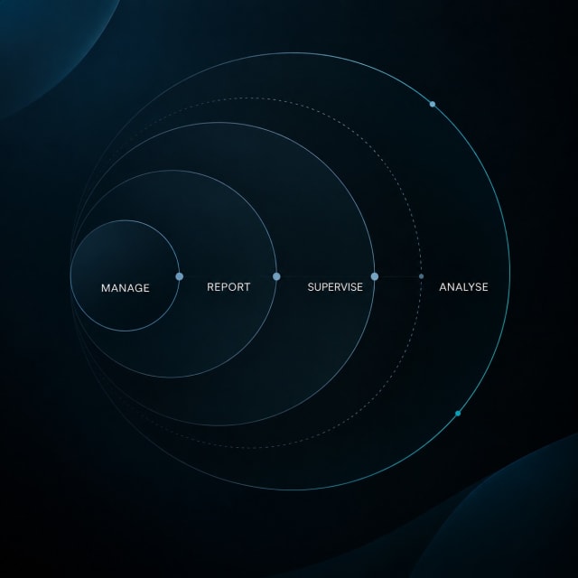 Social media management cycle: manage, report, supervise and analyse