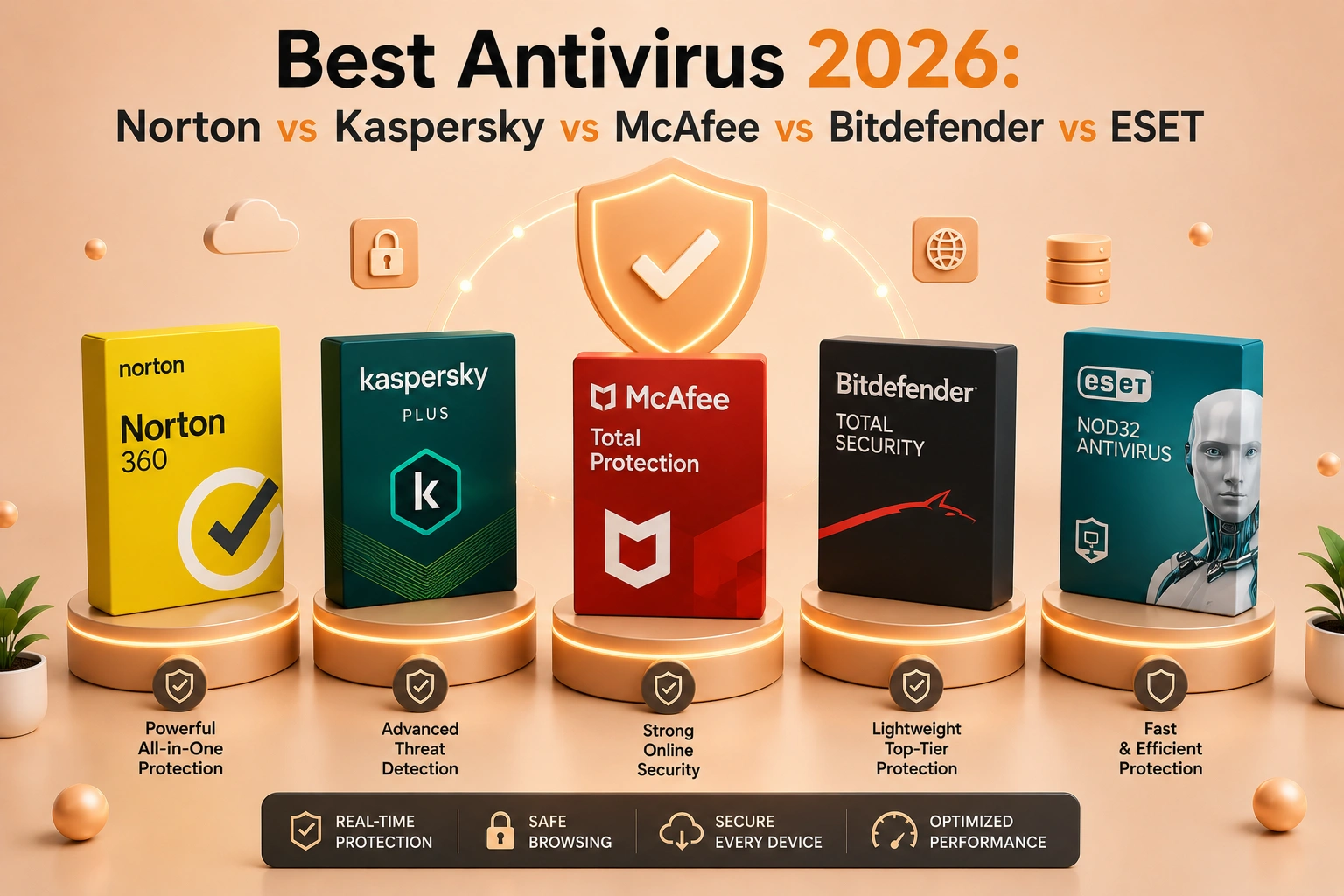 Norton Kaspersky McAfee Bitdefender and ESET antivirus compared in 2026