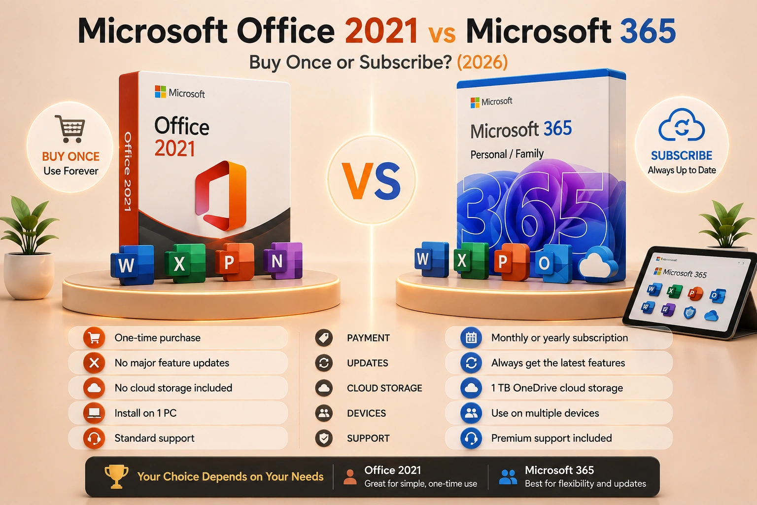 Microsoft Office 2021 one-time purchase vs Microsoft 365 subscription