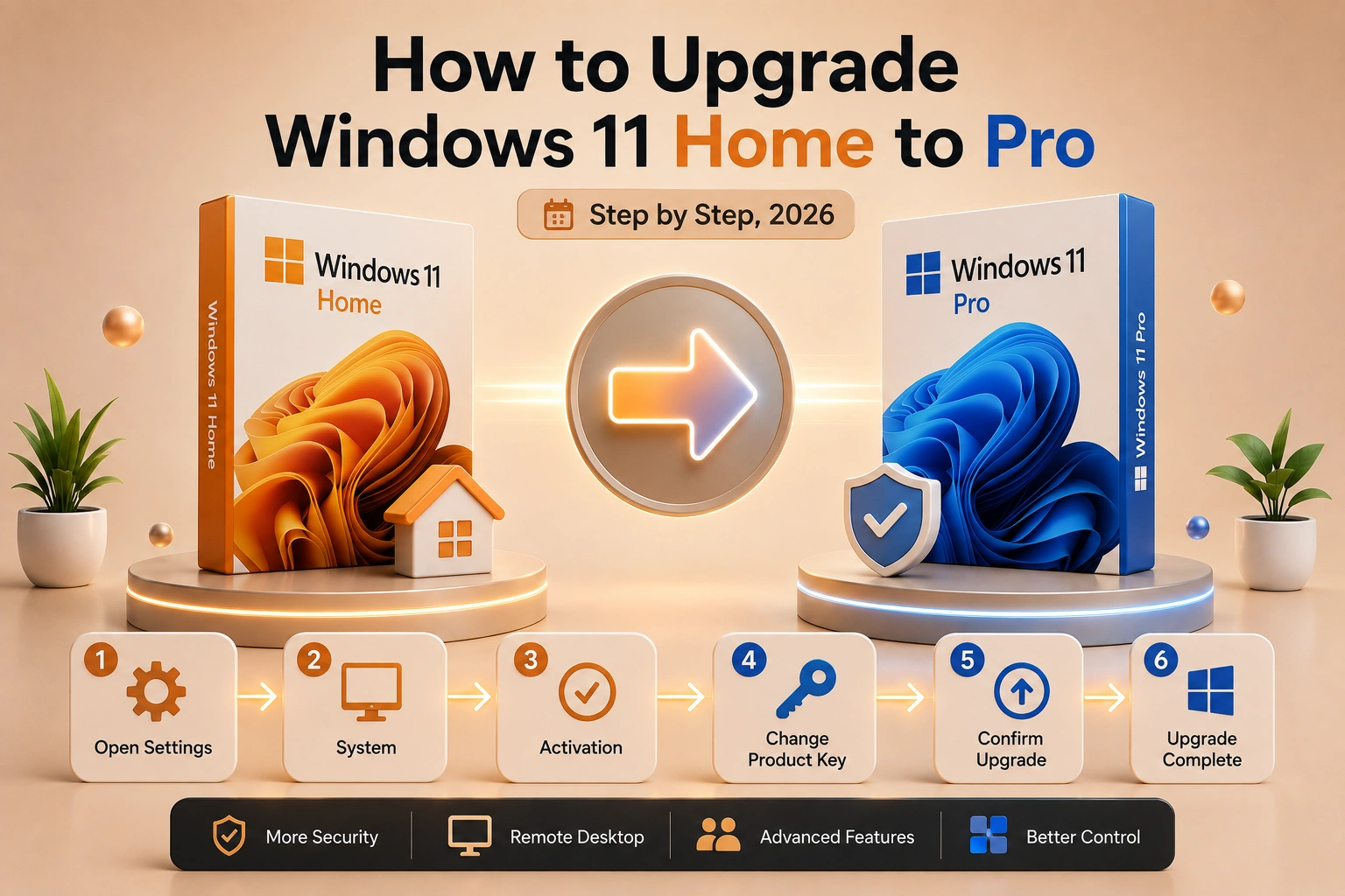 Upgrading Windows 11 Home to Pro with a product key