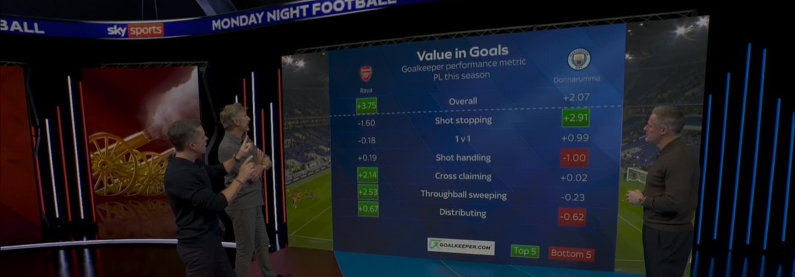 LIVE ON MONDAY NIGHT FOOTBALL