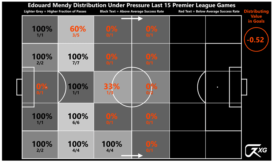 Kepa Mendy 1.png