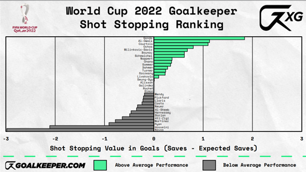 JH Shot Stopping WC22 Group Stage 1st Round Fixtures.png