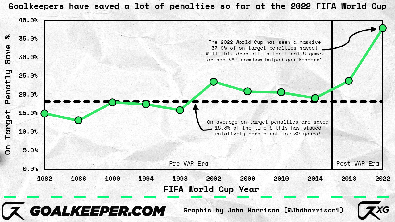 PenaltySave%ThroughHistory.png