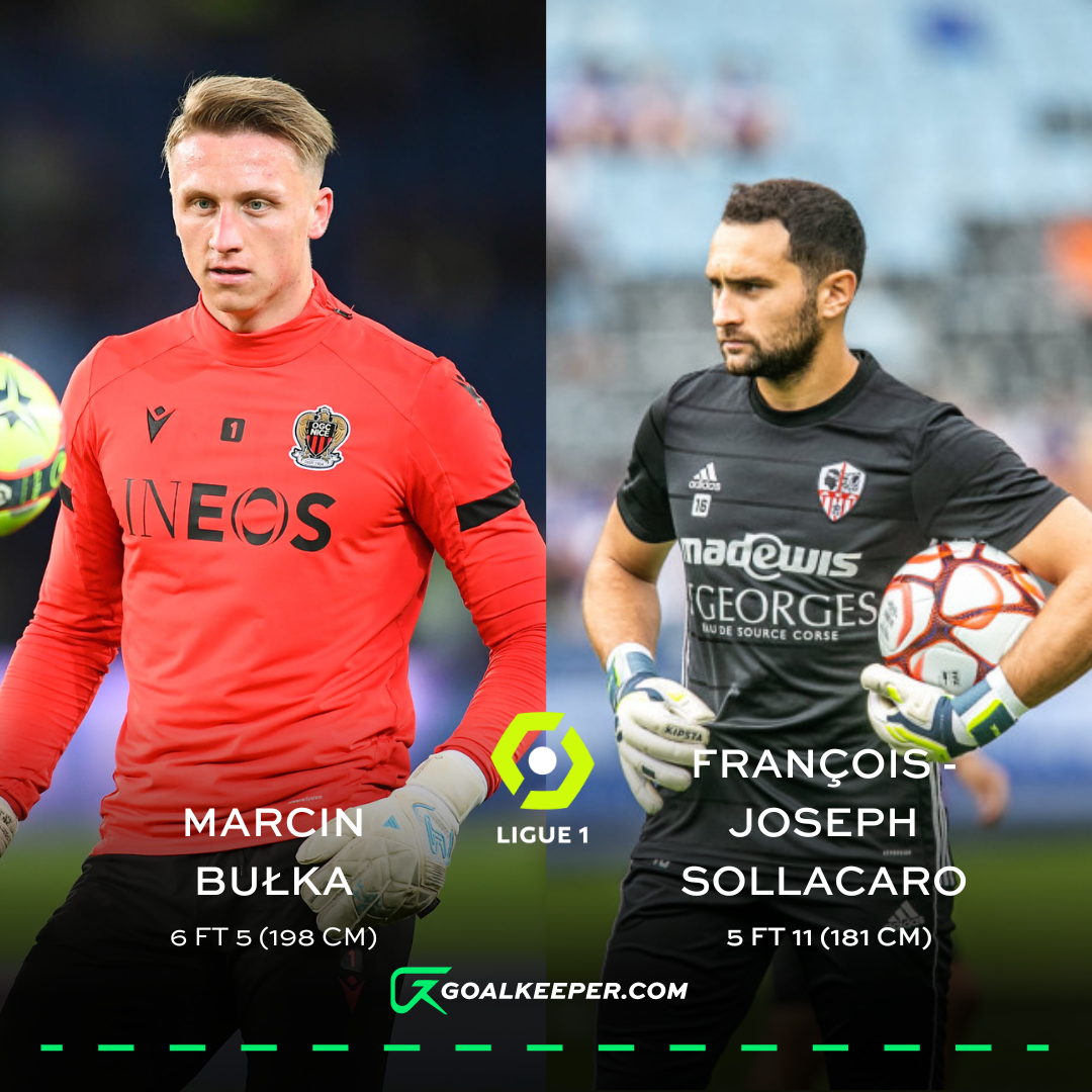 The Tallest And Smallest Goalkeepers In Each Top League
