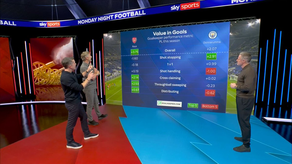 Raya vs Donnarumma: Goalkeeper.com data featured on Sky Sports
