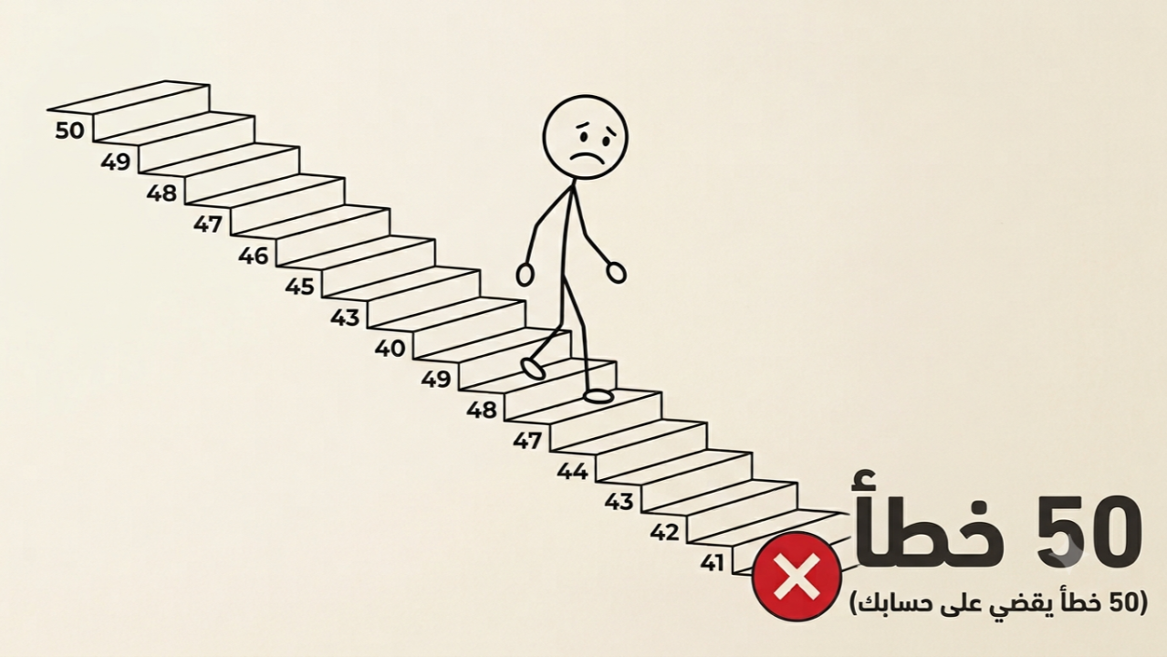 50 خطأ يقضي قضاء مبرم على حسابك في لينكدإن.. هل تتجنبه؟