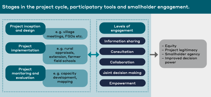 soc_study_participation