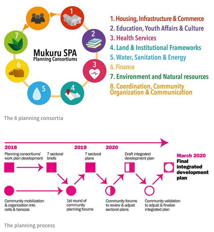 mukura_spa_process