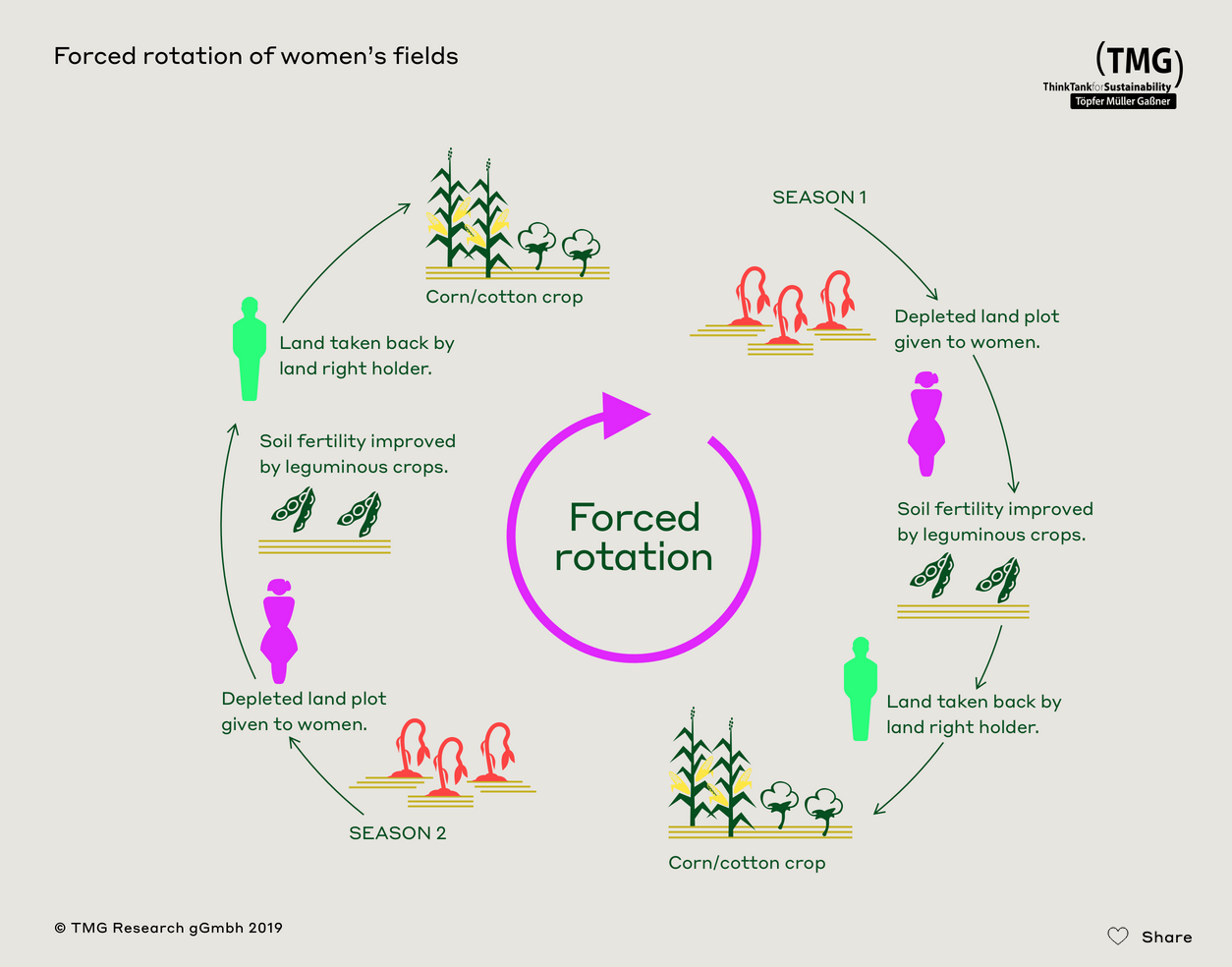 With pots and pens to parliament – Understanding and responding to crises through a critical feminist lens