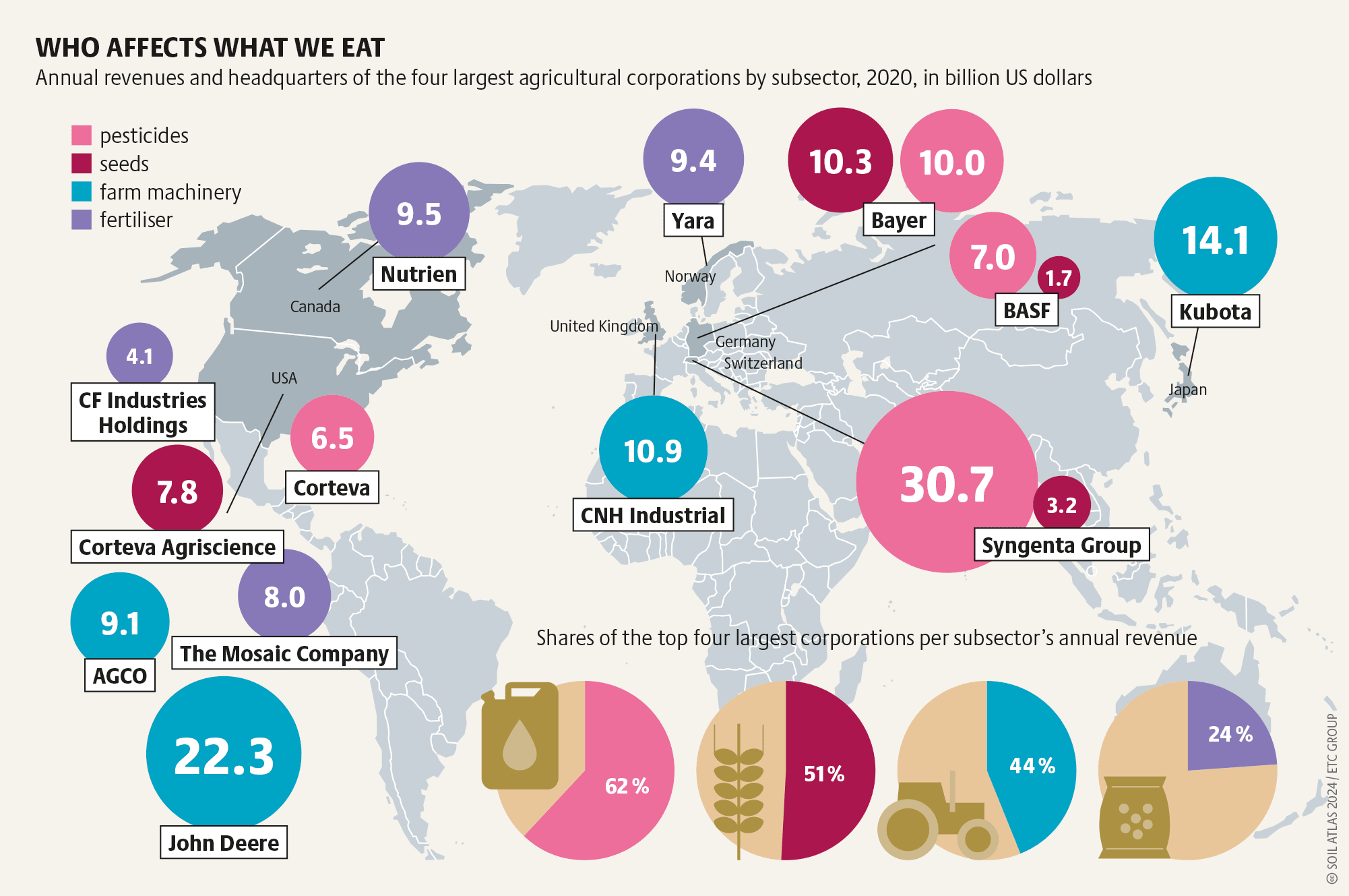 f-auto-q-auto-v1731324913-graphics-soil-20atlas-202024-soilatlas2024-grafik-19-yrv2f6-1.png