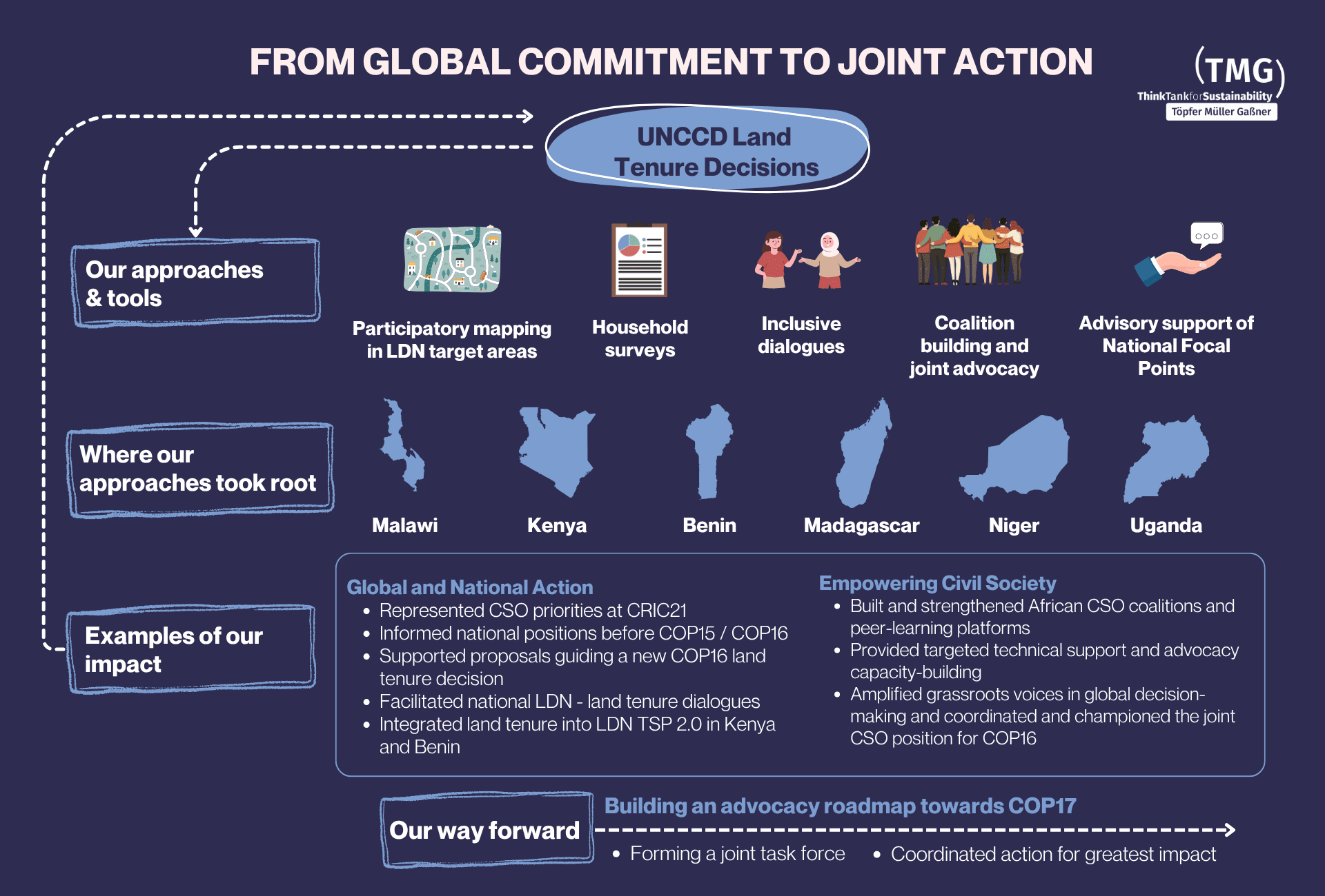Beyond the Negotiation Room: What Actually Shapes Negotiation Outcomes