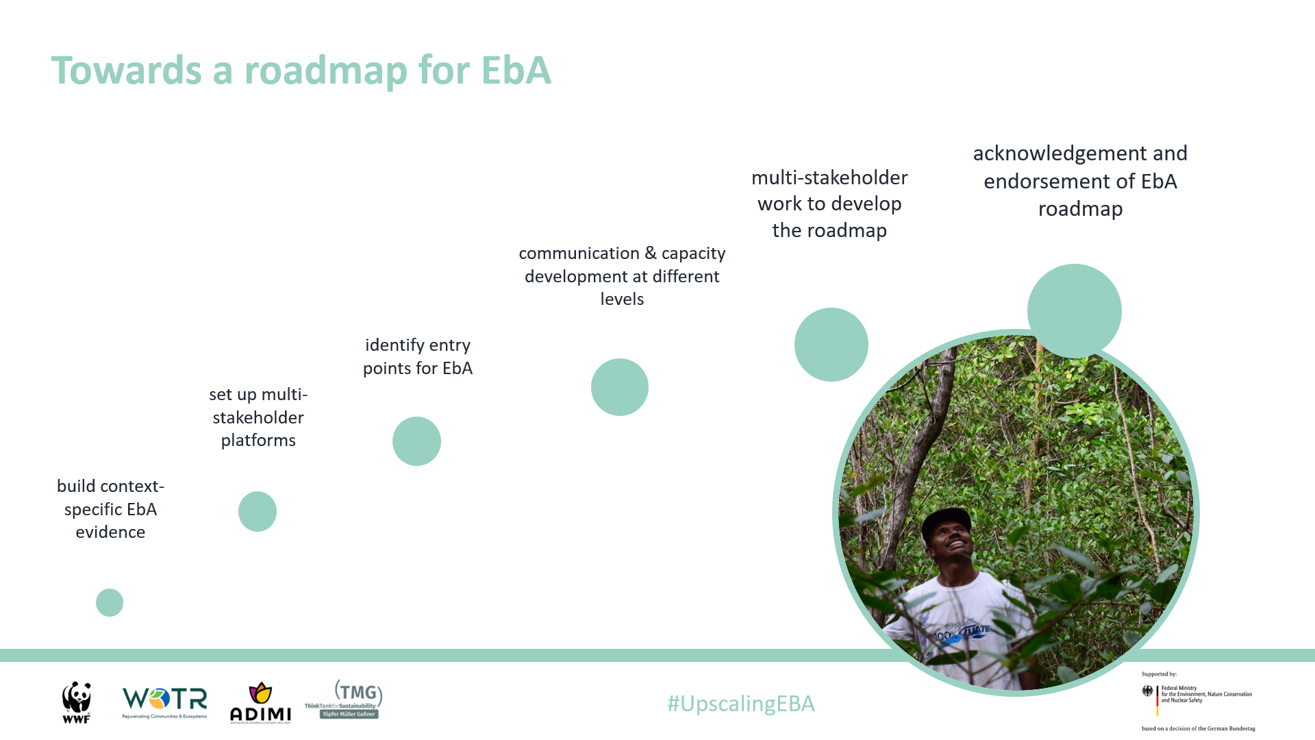 roadmap presentation slide