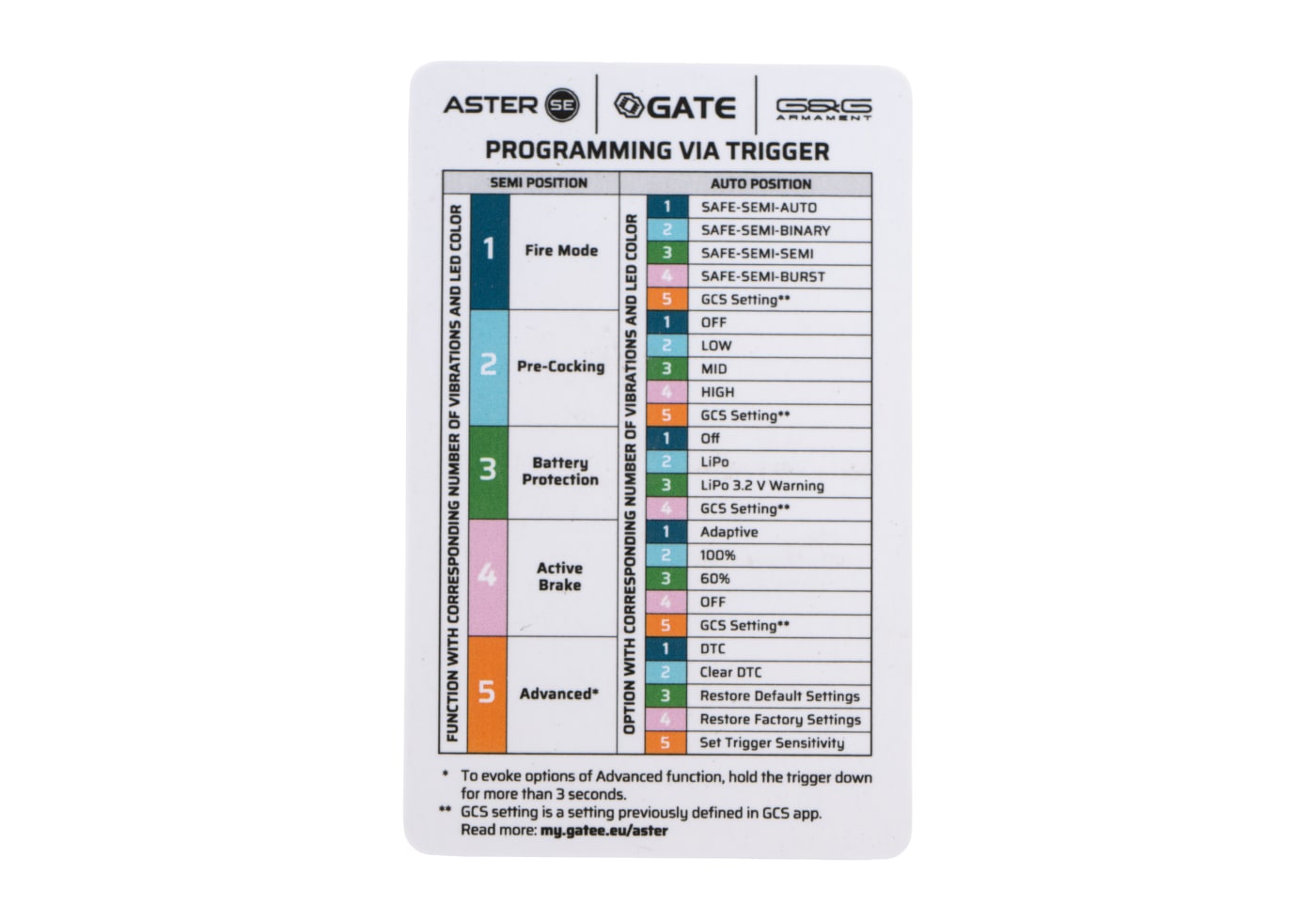 G&G TR16 GMSII MK1 S-AEG