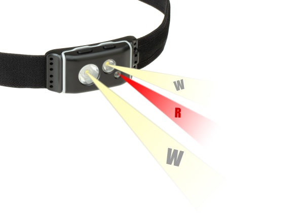 Klarus HR1 Pro Headlamp