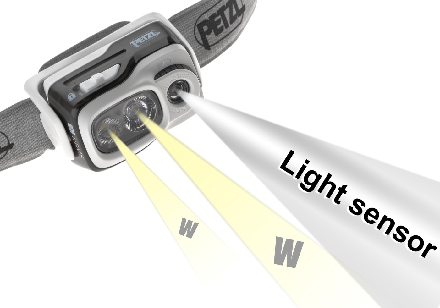 Petzl Swift RL Pro