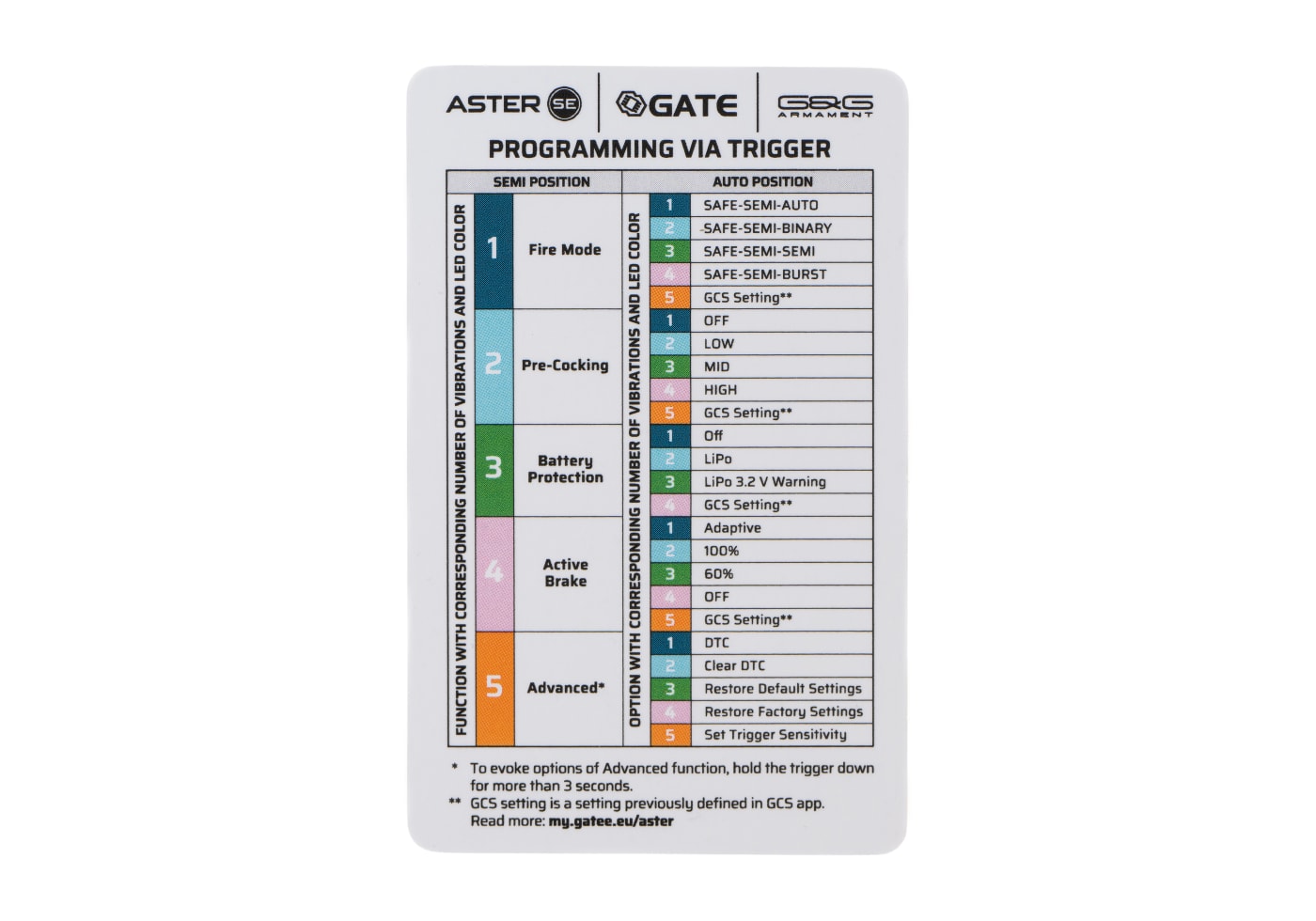 G&G TR16 GMS MK3 10.5