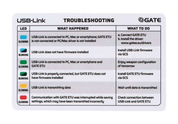Gate Titan V3 Advanced Set Gen 2 Semi Only