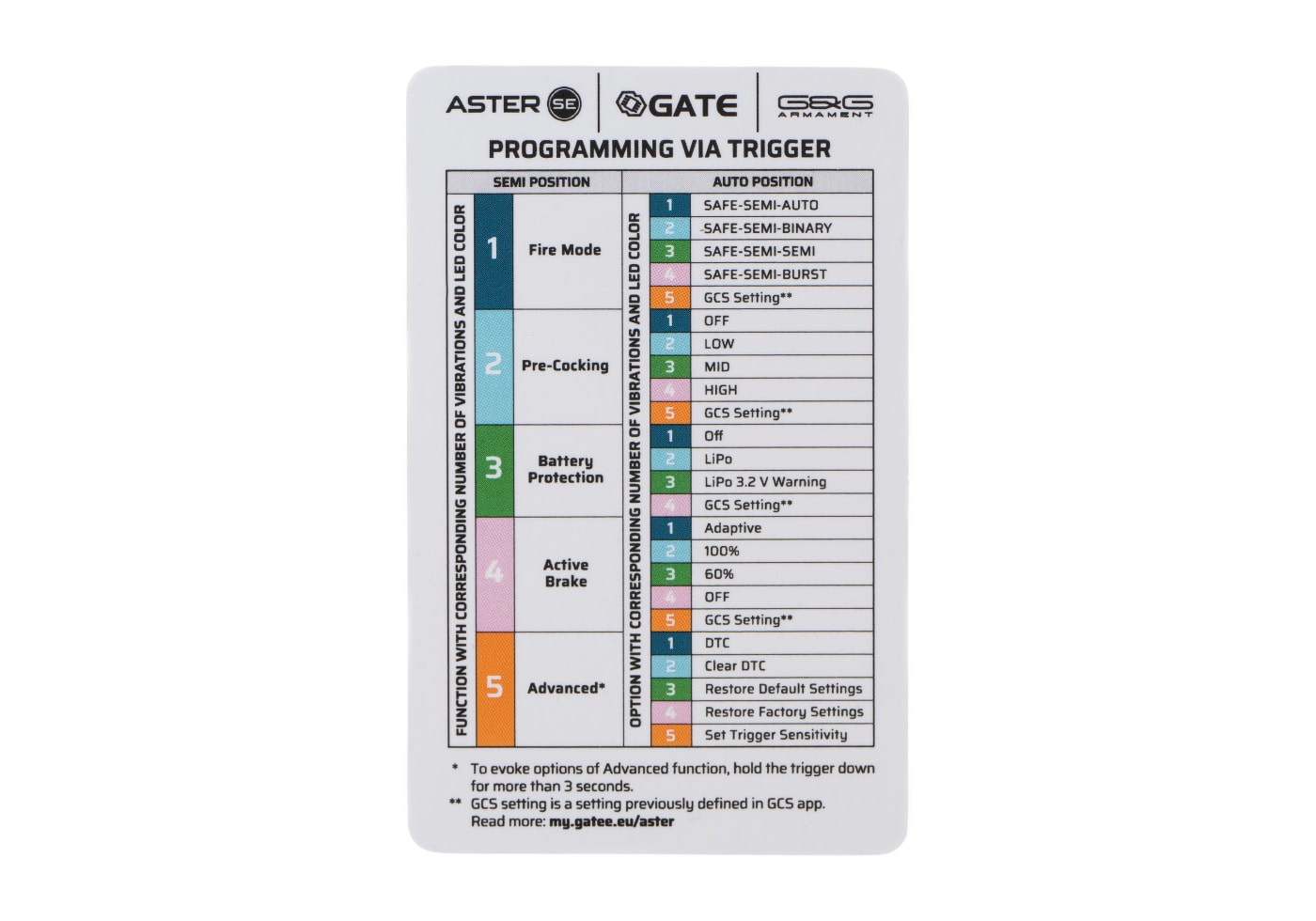 G&G TR16 GMS MK3 10.5