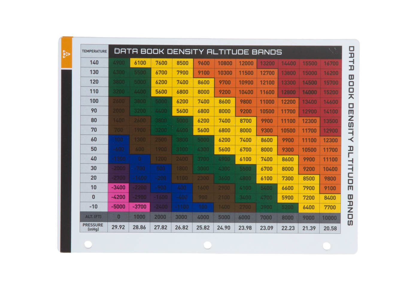 Magpul Precision Rifle Data Book 2.0